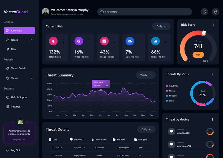 Anti detect browser interface dashboard